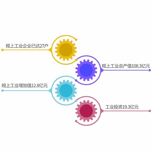 圖觀五年 觀山湖現代服務產業試驗區環保技術推廣服務的成就與探索